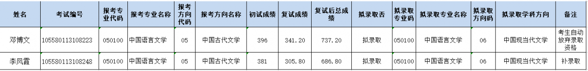 拟录取变更名单