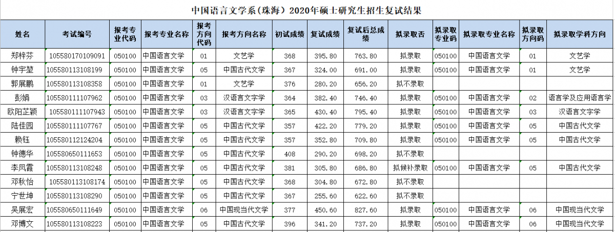 复试录取名单