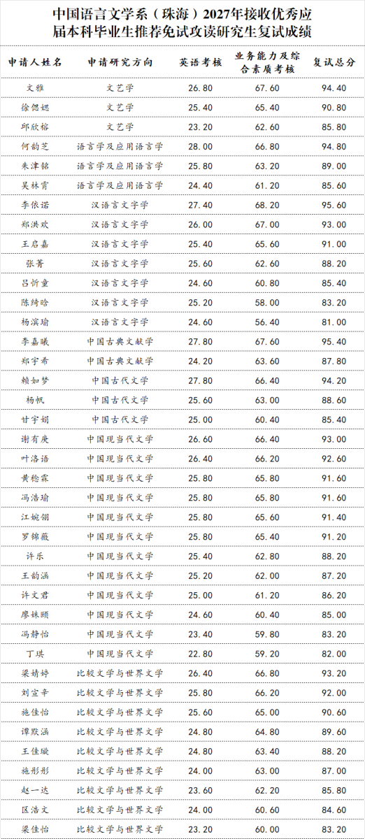 推免复试成绩