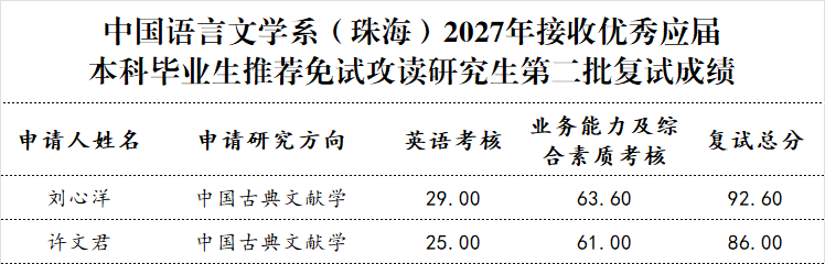 第二批复试成绩